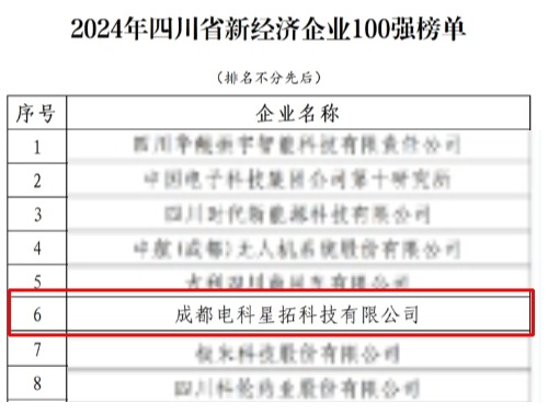 1737552749380909.jpg 电科米兰(milan)中国官方荣膺“2024年四川省新经济企业”100强榜单.jpg